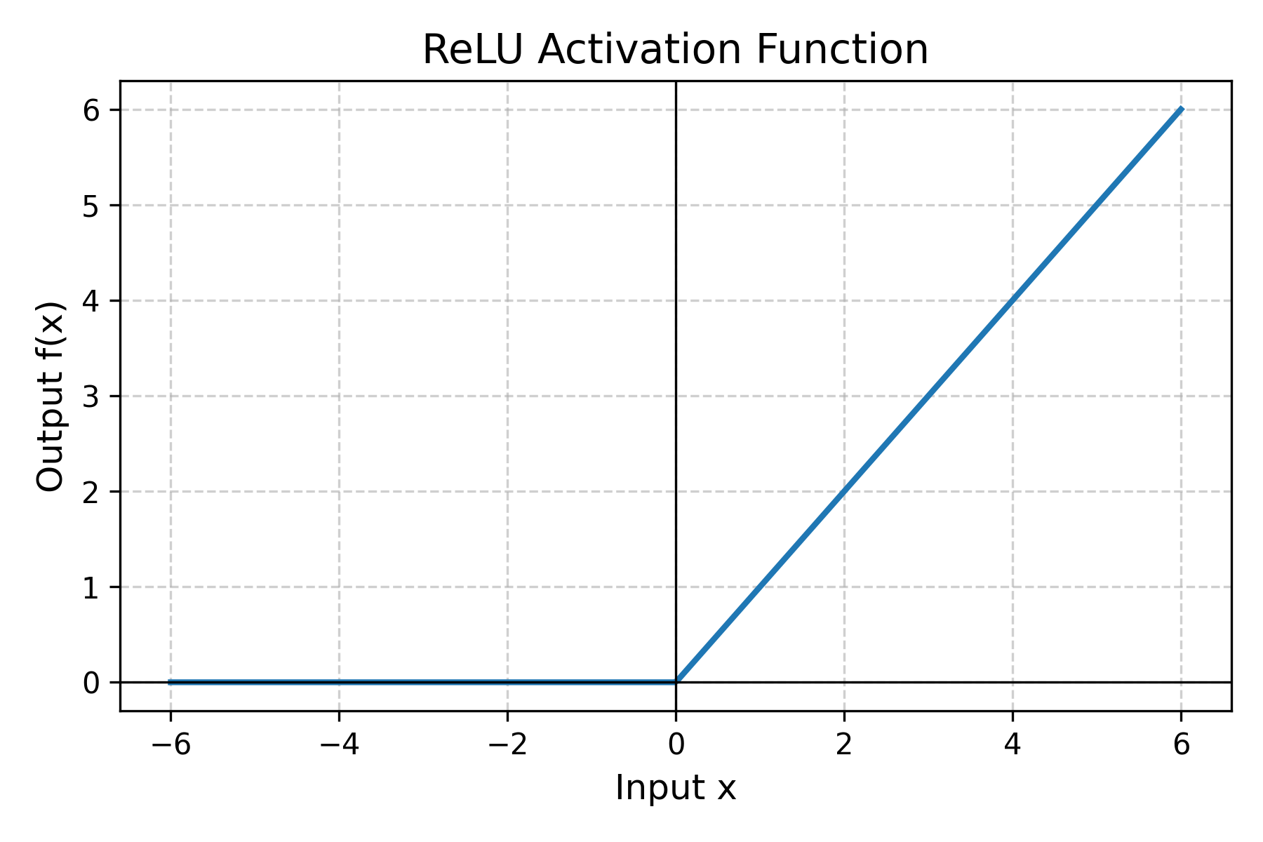 38. relu.png
