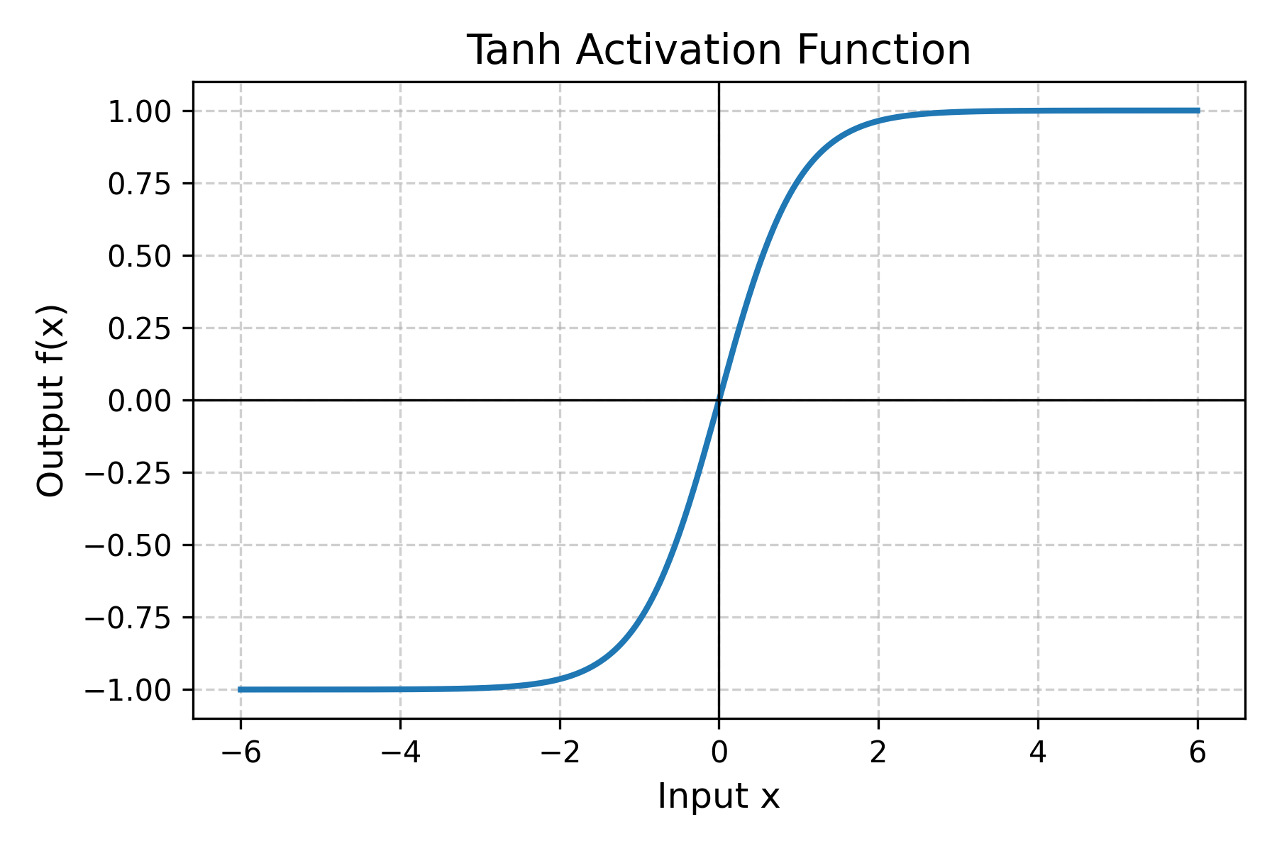 41. tanh.png