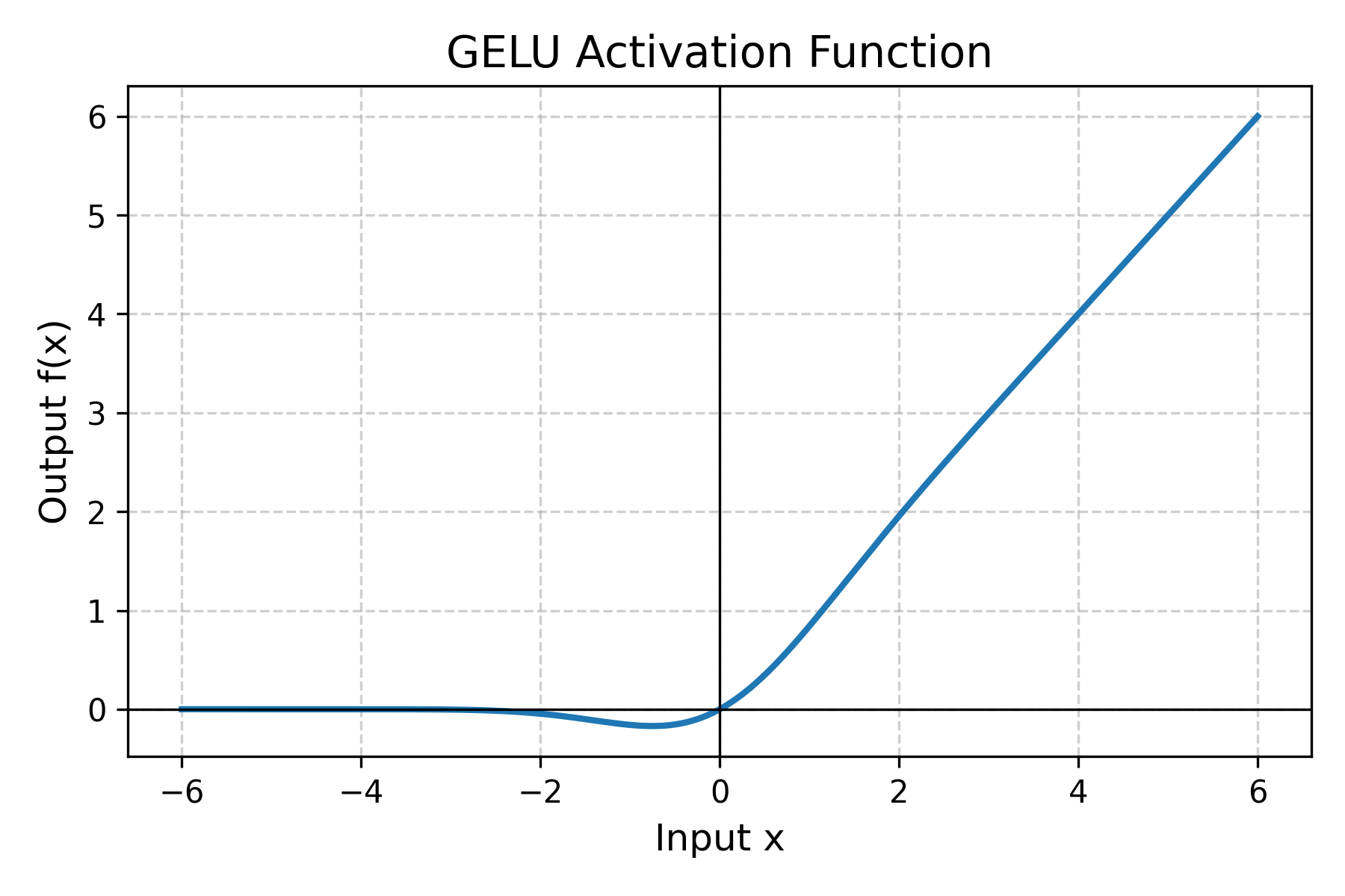 37. gelu.png