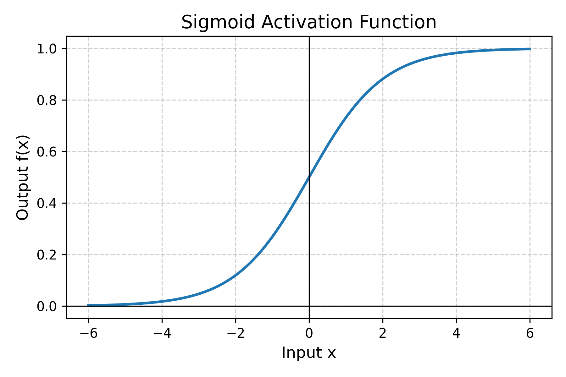39. sigmoid.png
