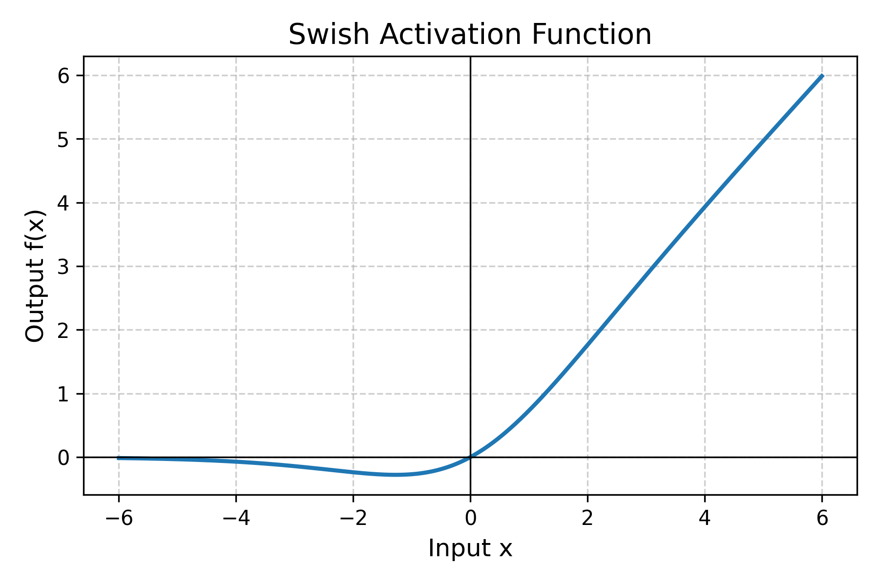 40. swish.png